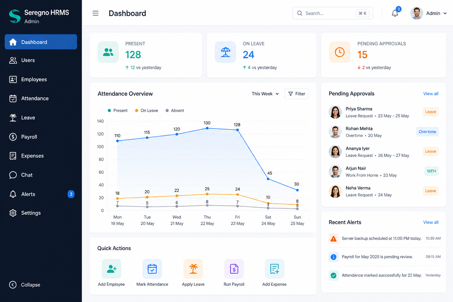 Seregno HRMS admin dashboard