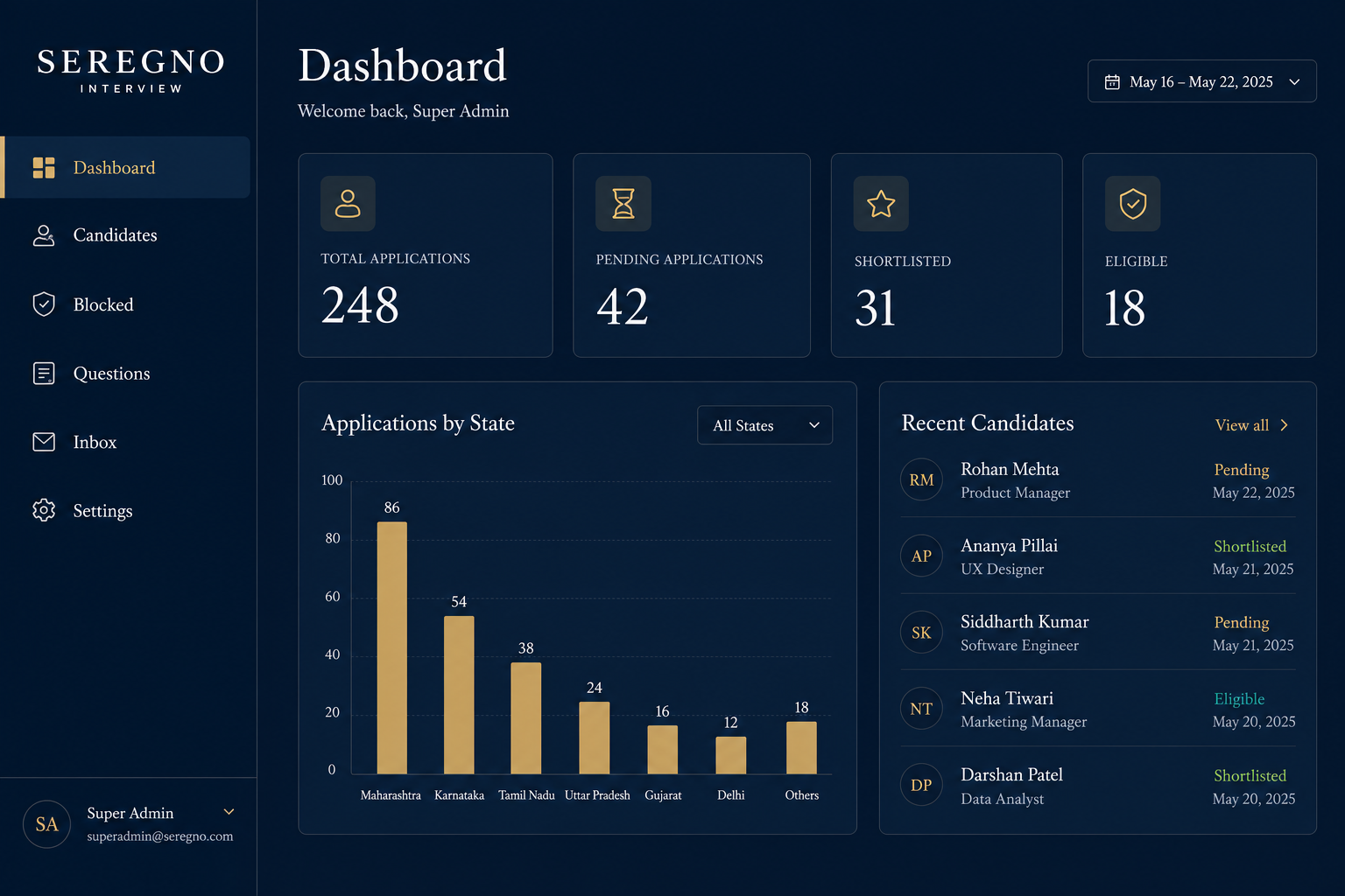 Interview admin dashboard
